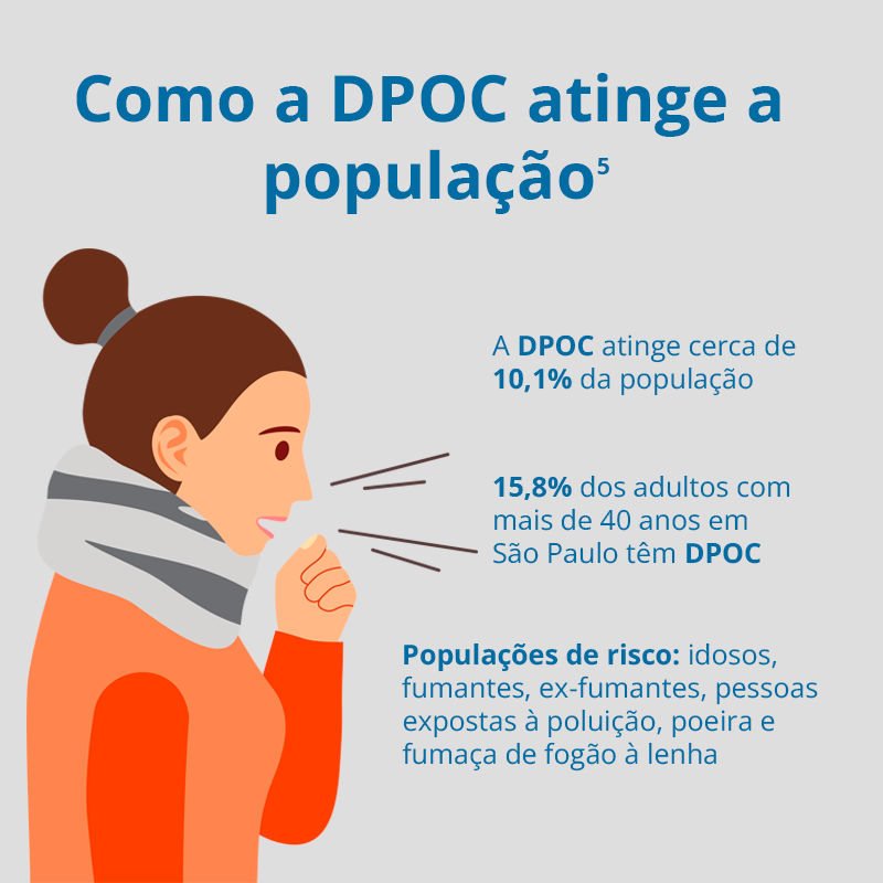 DPOC doença pulmonar respiratória