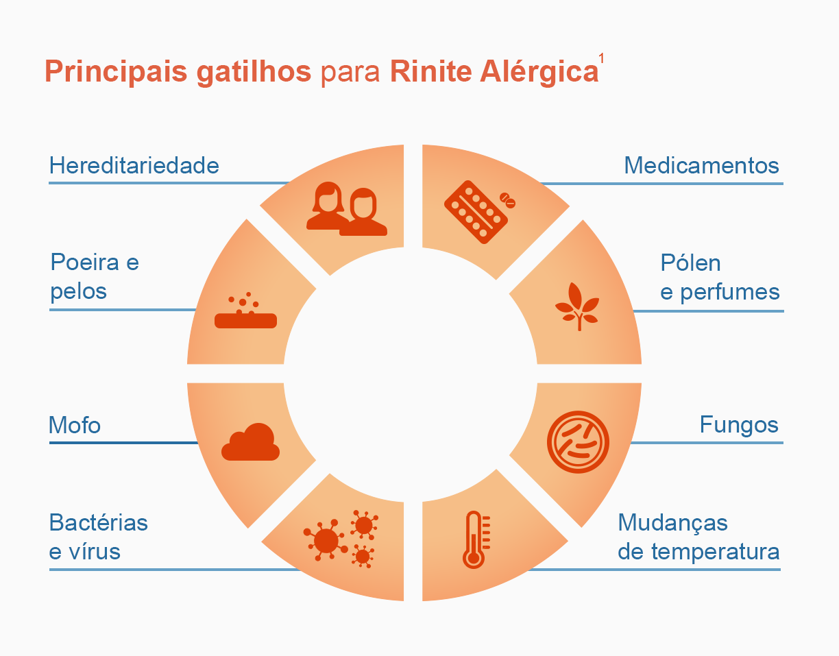 GSK Viver mais