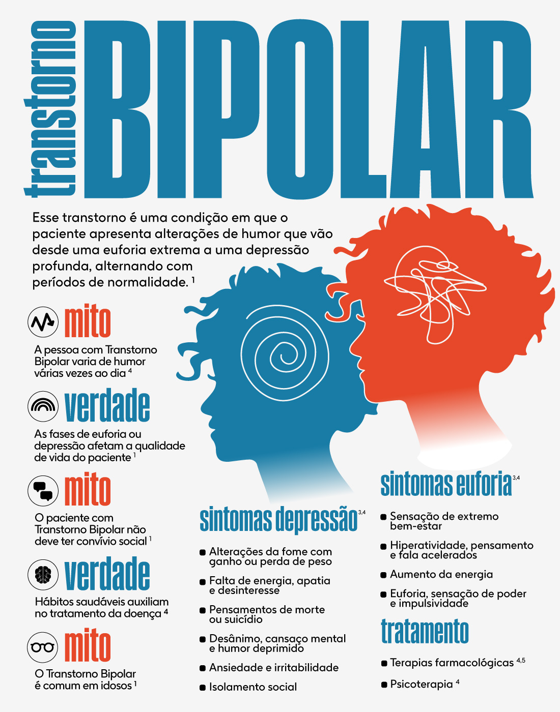 Aprenda a diferença entre transtorno bipolar e transtorno