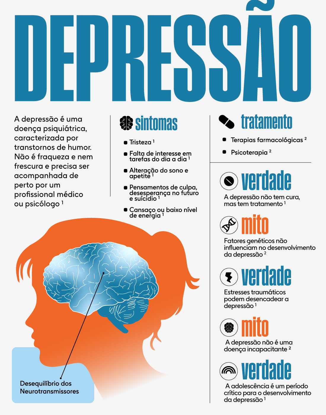 8 tipos de depressão e seus mitos - Saúde Mental