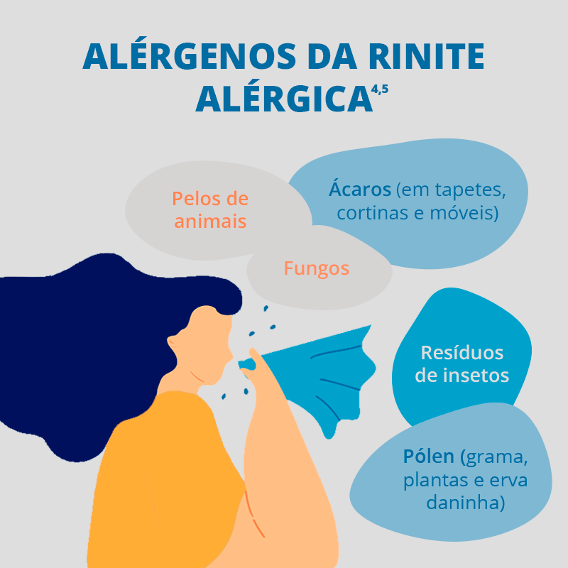 Rinite alérgica: tudo o que você precisa saber sobre o problema - Supera  Farma